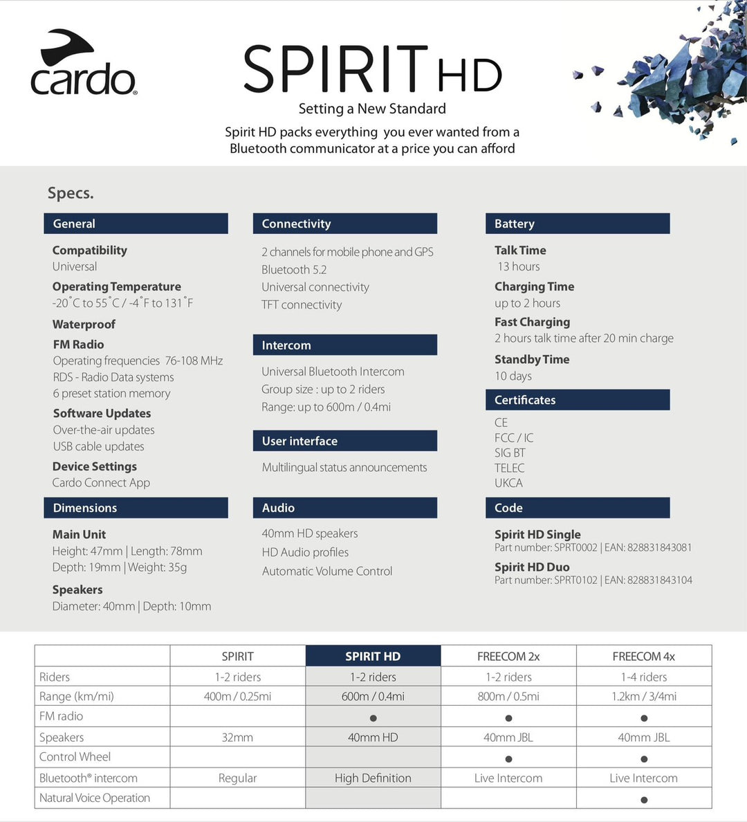 บลูทูธติดหมวกกันน็อค Cardo บลูทูธ bluetooth Spirit HD (Bluetooth 5.2)